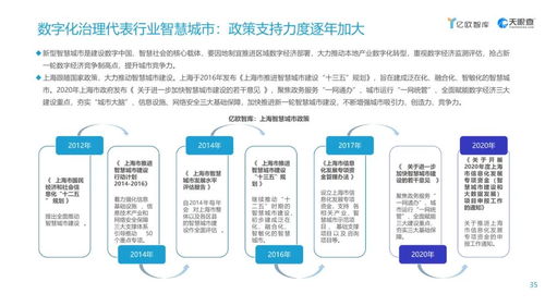 工賦開發(fā)者社區(qū)2021上海市數(shù)字經(jīng)濟發(fā)展研究報告 聚焦醫(yī)學研究與試驗發(fā)展的數(shù)字化轉(zhuǎn)型新機遇
